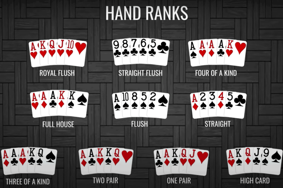 poker-hand-ranks
